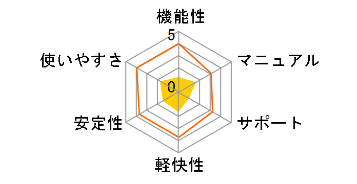 �������񂽂�!�E�G�f�B���O �t�H�g���[�r�[4�̃��[�U�[���r���[