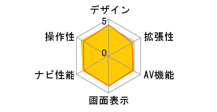 NX712�̃��[�U�[���r���[