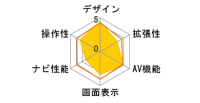 NX612�̃��[�U�[���r���[