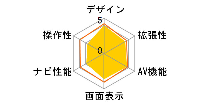 NX502�̃��[�U�[���r���[