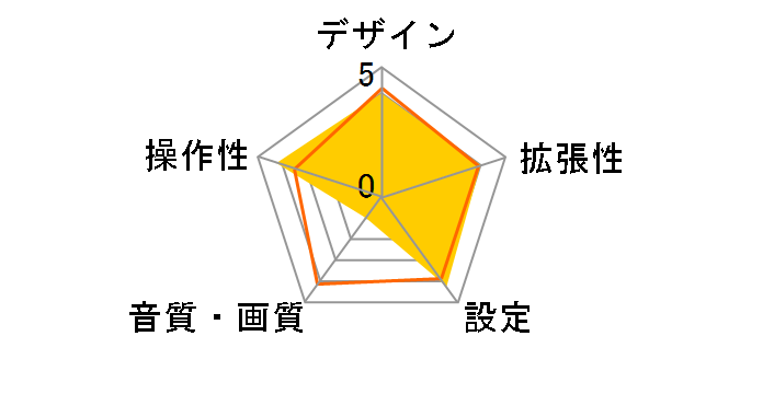 CZ202�̃��[�U�[���r���[