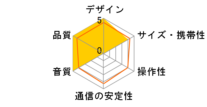 Fidelio DS9800W�̃��[�U�[���r���[