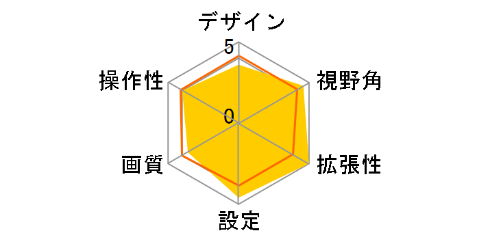 HCE-C900D [�u���b�N]�̃��[�U�[���r���[