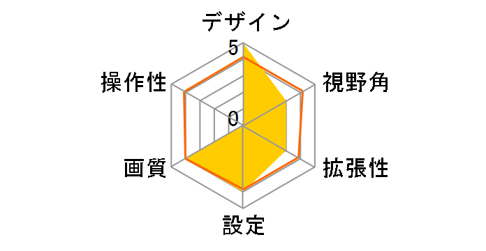 SGS-C900D-PRA-W-LED [�z���C�g]�̃��[�U�[���r���[