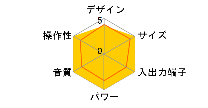 Dioconnect DRA-102C�̃��[�U�[���r���[