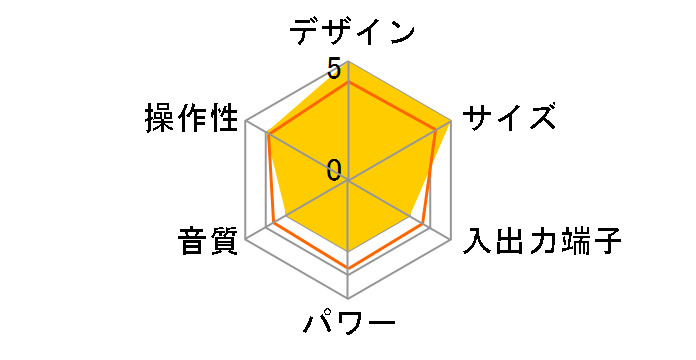 KW-211iPH�̃��[�U�[���r���[