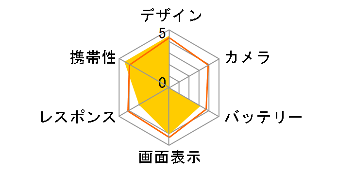 F-09D ANTEPRIMA docomo [ANTEPRIMA GOLD]�̃��[�U�[���r���[