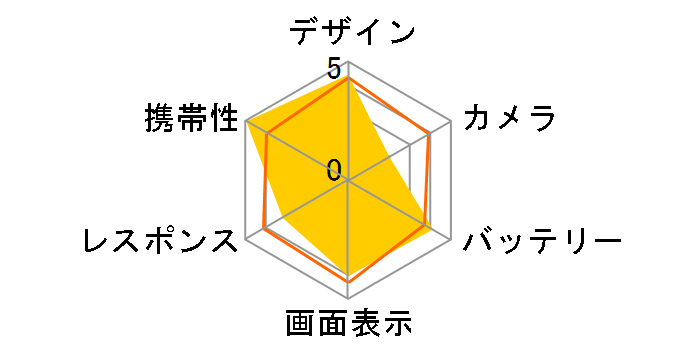 AQUOS PHONE st SH-07D docomo [BLACK]�̃��[�U�[���r���[