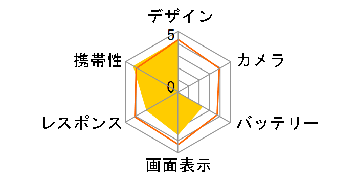 MEDIAS X N-07D docomo [Pink]�̃��[�U�[���r���[