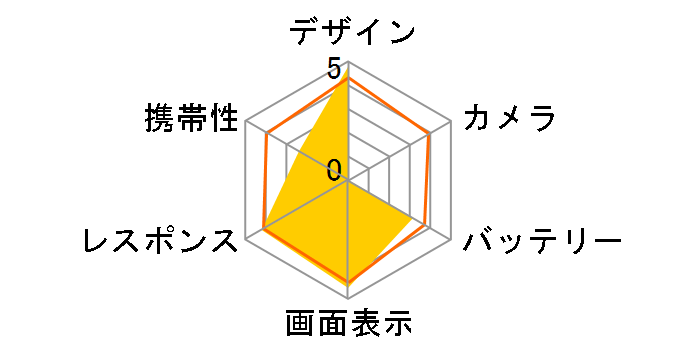 L-06D JOJO docomo�̃��[�U�[���r���[