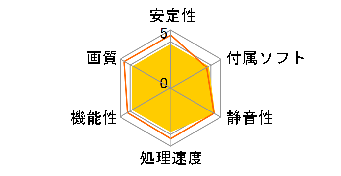 GV-R667D3-2GI [PCIExp 2GB]�̃��[�U�[���r���[