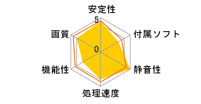 ZOTAC GeForce GT 610 Synergy Edition 1GB ZT-60602-10L [PCIExp 1GB]�̃��[�U�[���r���[