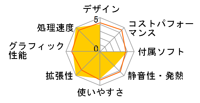 Aspire AX1935 AX1935-H34D�̃��[�U�[���r���[