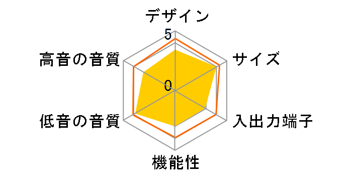 HTZ-626BD�̃��[�U�[���r���[