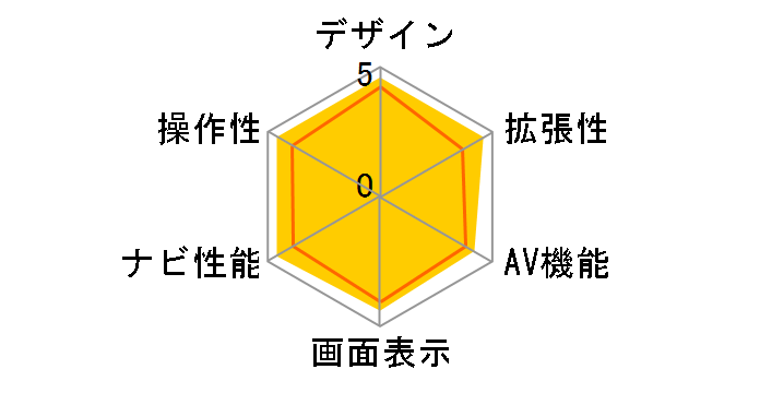 AVN-ZX02i�̃��[�U�[���r���[