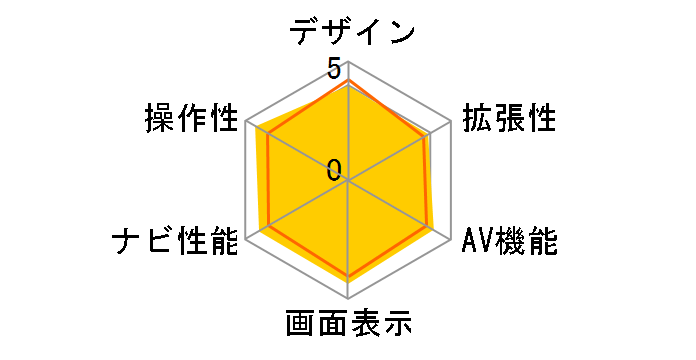 AVN-V02�̃��[�U�[���r���[