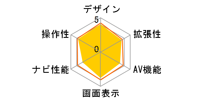 AVN112M�̃��[�U�[���r���[