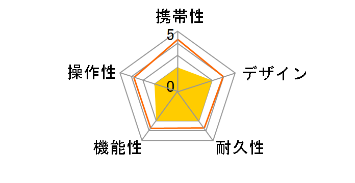 GolfBuddy PLATINUM�̃��[�U�[���r���[