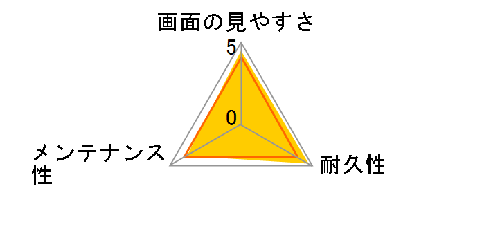 �u���[���C�g�J�b�g�t���ی�t�B���� EF-FL23WBL�̃��[�U�[���r���[