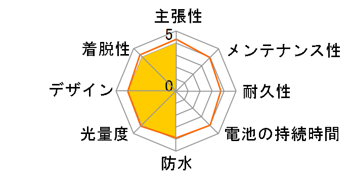 HL-HUB150 [�z���C�g]�̃��[�U�[���r���[