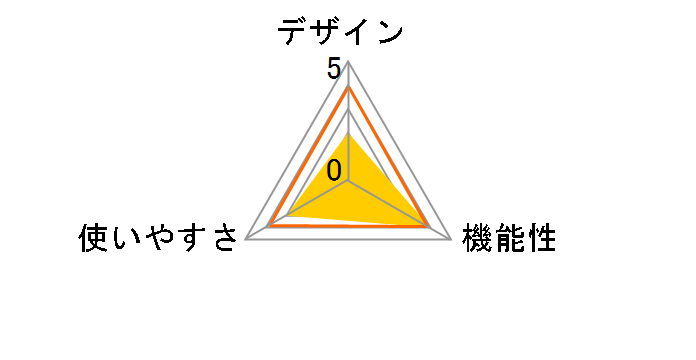 fx-CG20�̃��[�U�[���r���[