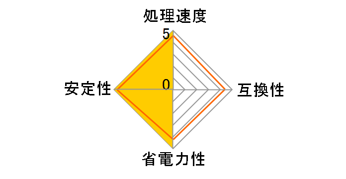 Xeon E3-1220V2 BOX�̃��[�U�[���r���[