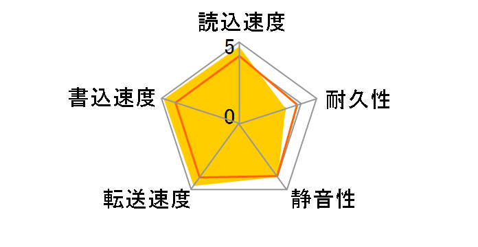 WD1000DHTZ [1TB SATA600 10000]�̃��[�U�[���r���[