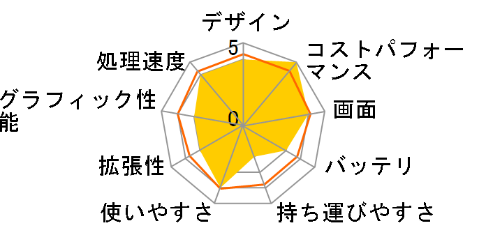 ThinkPad Edge E420 1141PS8�̃��[�U�[���r���[