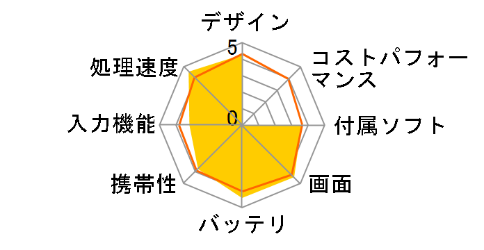 ASUS Pad TF300T TF300-BL32�̃��[�U�[���r���[