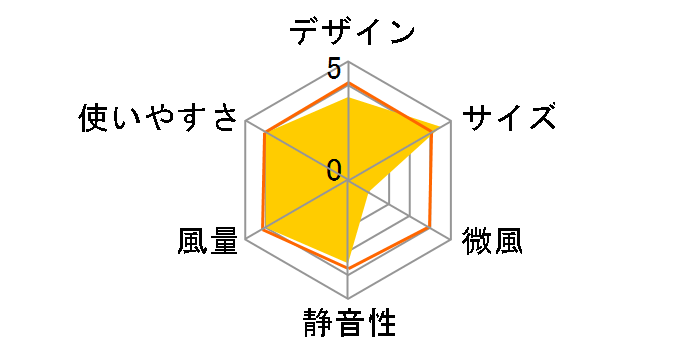 DL-A312�̃��[�U�[���r���[