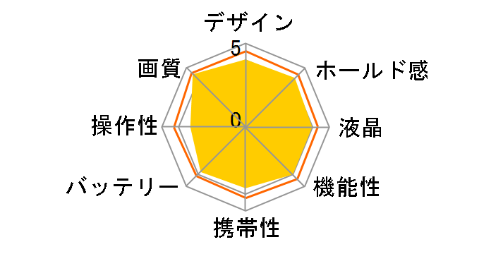 �� NEX-F3Y �_�u���Y�[�������Y�L�b�g [�u���b�N]�̃��[�U�[���r���[