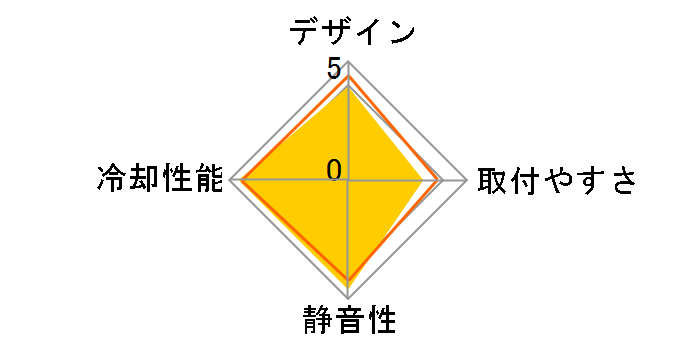 GAMMAXX 400�̃��[�U�[���r���[