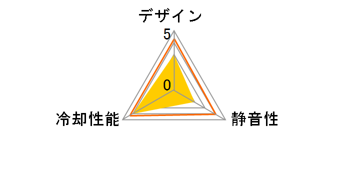 XFAN 120L/Y�̃��[�U�[���r���[