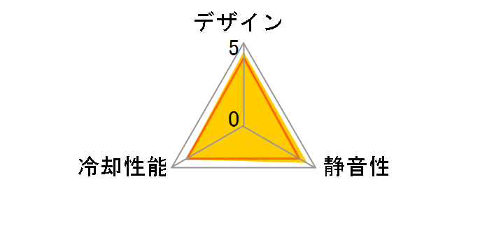 N1 [orange]�̃��[�U�[���r���[