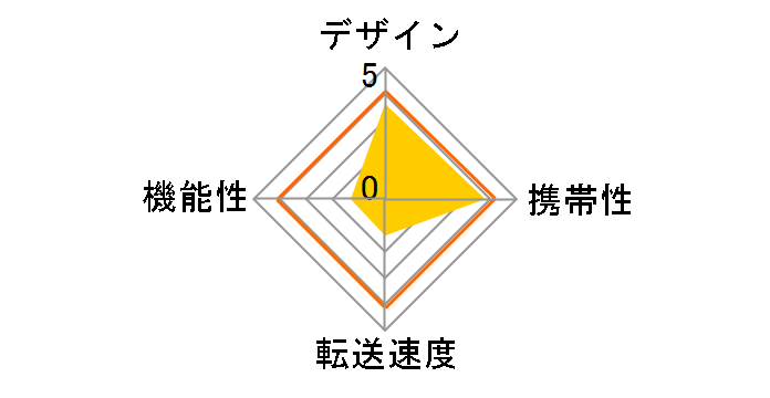 MR-SMC07PN [USB microSD �s���N]�̃��[�U�[���r���[