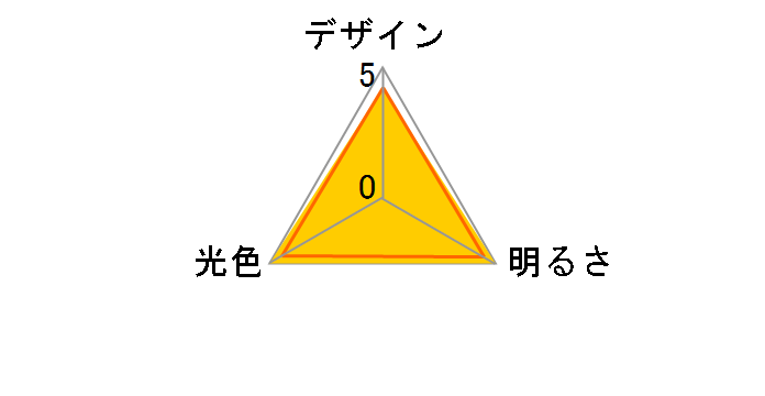 E-CORE LDA9N-G [�����F]�̃��[�U�[���r���[