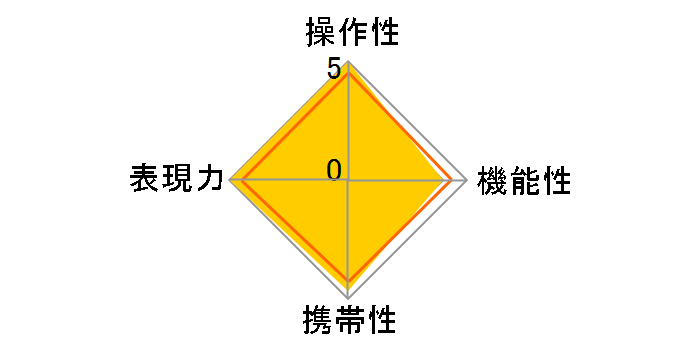 �t�H�N�g�����_�[ COLOR-SKOPAR 28mm F2.8 SLII N Aspherical [�L���m���p]�̃��[�U�[���r���[