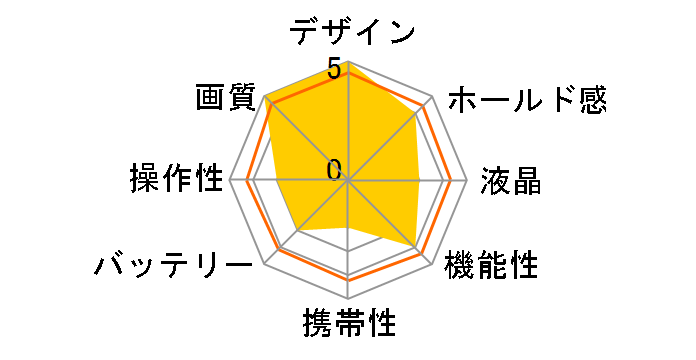 SD1 Merrill 18-200mm F3.5-6.3 II DC OS HSM �L�b�g�̃��[�U�[���r���[