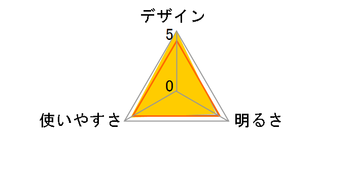 X7R OPT-8408R�̃��[�U�[���r���[