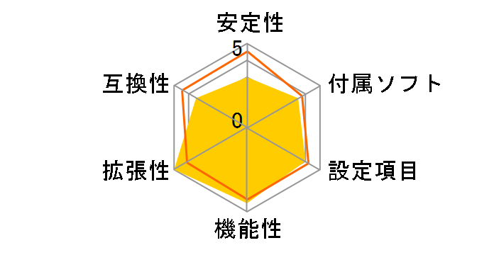 Z77 Extreme9�̃��[�U�[���r���[