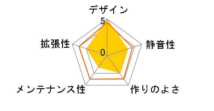 IW-BP671/J�̃��[�U�[���r���[