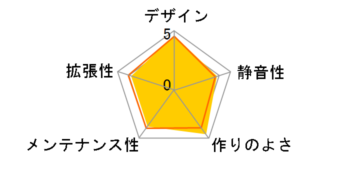 IW-BL634B/J [�u���b�N]�̃��[�U�[���r���[