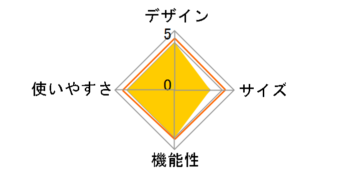 �V���C�j�[���]�[�g�|�b�v�A�b�v�e���g �f���IUV M-5787 [�u���[]�̃��[�U�[���r���[