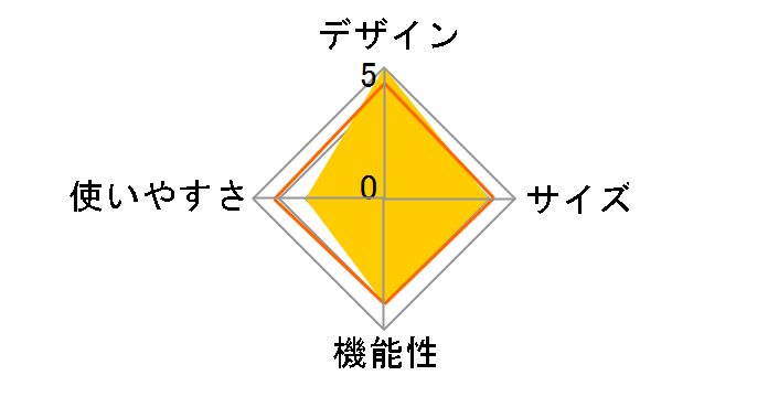 CS �w�L�T���b�V���^�[�vUV M-3150�̃��[�U�[���r���[