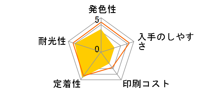 HP 950XL CN045AA [��]�̃��[�U�[���r���[