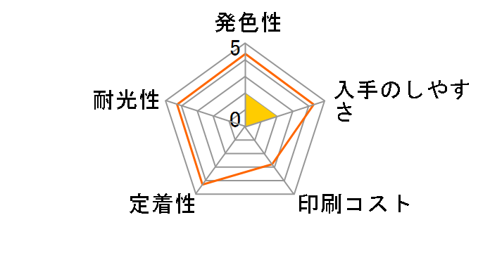 HP 933XL CN054AA [�V�A��]�̃��[�U�[���r���[