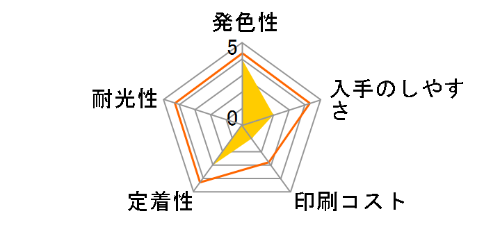 HP 933XL CN055AA [�}�[���^]�̃��[�U�[���r���[