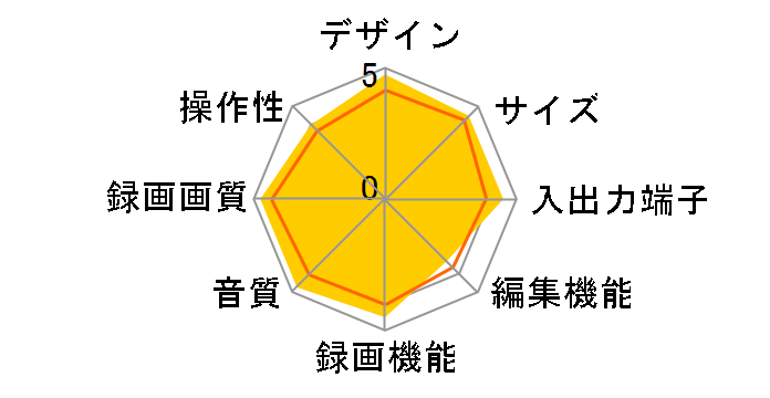 REAL �u���[���C DVR-BZ360�̃��[�U�[���r���[