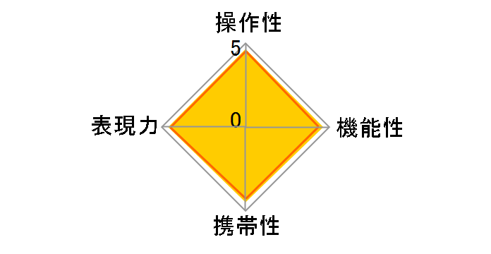 LUMIX G X VARIO 12-35mm/F2.8 ASPH./POWER O.I.S. H-HS12035�̃��[�U�[���r���[
