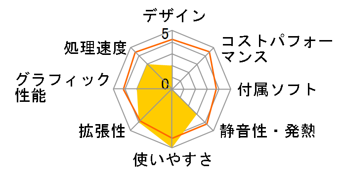 Compaq 6005 Pro SF/CT�̃��[�U�[���r���[